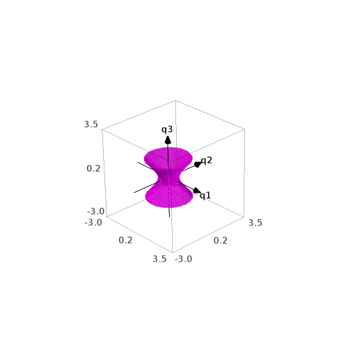 t=5